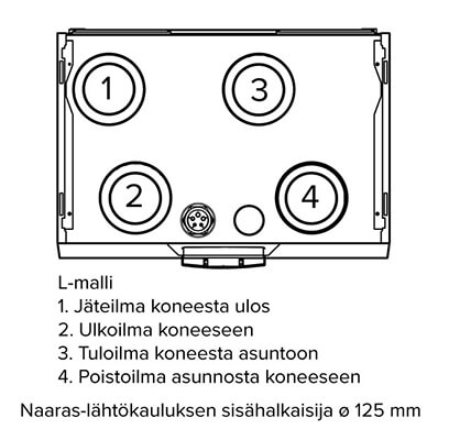Ilmanvaihtokone-Vallox-096-MC-L-400px.jpg