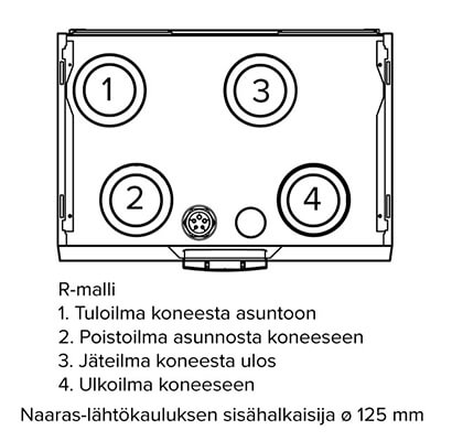 Ilmanvaihtokone-Vallox-096-MC-R-400px.jpg