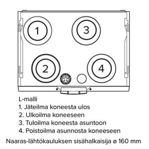 Ilmanvaihtokone Vallox 110 MV L