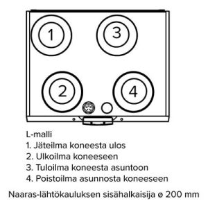 Ilmanvaihtokone Vallox 145 MV L