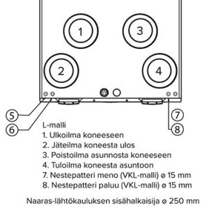 MyVallox tuoteperheen isoin ilmanvaihtokone Vallox 245 MV R