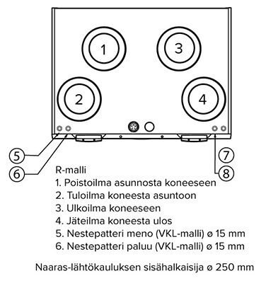 Ilmanvaihtokone-Vallox-245-MV-VKL-R-400px.jpg