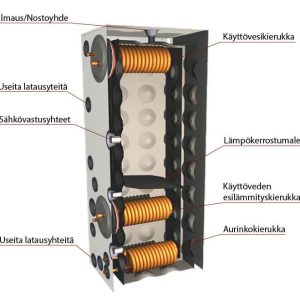 Suomessa suunniteltu ja valmistettu JÄSPI GTV 500 hybridivaraaja kaikkiin energiamuotoihin