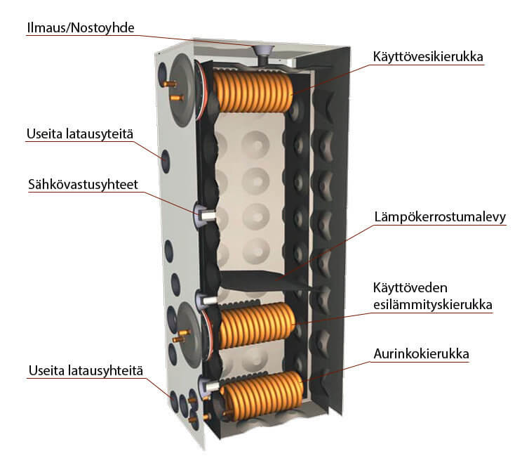 Suomessa suunniteltu ja valmistettu JÄSPI GTV 500 hybridivaraaja kaikkiin energiamuotoihin Suomessa suunniteltu ja valmistettu JÄSPI GTV 500 hybridivaraaja kaikkiin energiamuotoihin