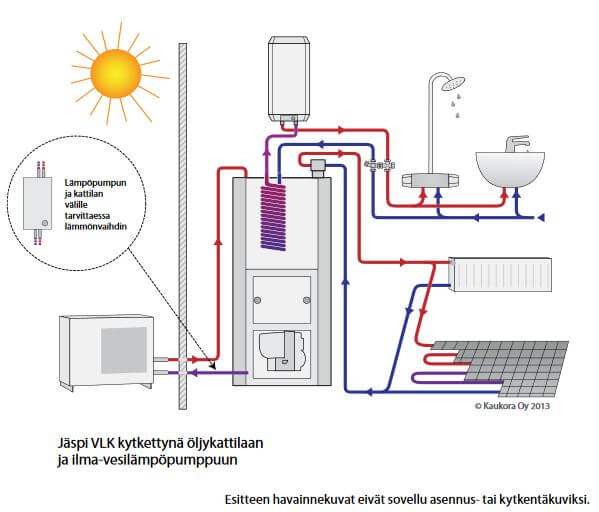 lämminvesivaraaja Jäspi VLK 160L-3kW öljykattilan ja ilmavesilämpöpumpun rinnalle täydentämään vesikiertoisen lämmitysjärjestelmän vesitilavuutta. lämminvesivaraaja Jäspi VLK 160L-3kW öljykattilan ja ilmavesilämpöpumpun rinnalle täydentämään vesikiertoisen lämmitysjärjestelmän vesitilavuutta.