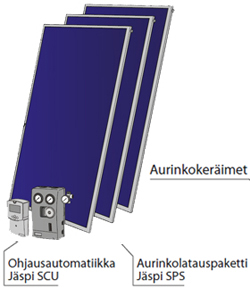 Jäspi Solar 3 PAK aurinkokeräinpaketti