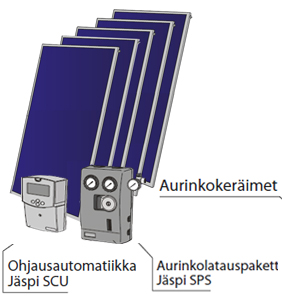 Jäspi Solar 5 PAK aurinkokeräinpaketti