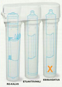 Watman RO TFC etusuodatin S7111